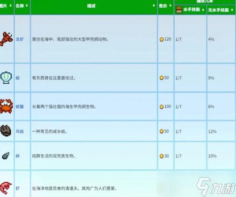 星露谷物语怎么用蟹笼[图2]