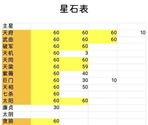 魔域星石怎么提升神火[图1]