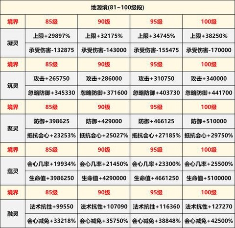 诛仙手游仙灵值怎么给