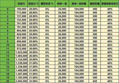 龙之谷宠物怎么获得[图2]