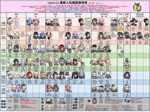 碧蓝航线新船怎么练[图1]