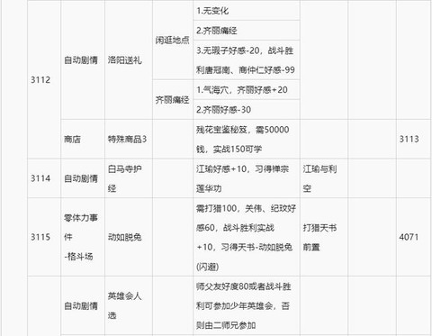 侠客风云传养成练什么[图1]