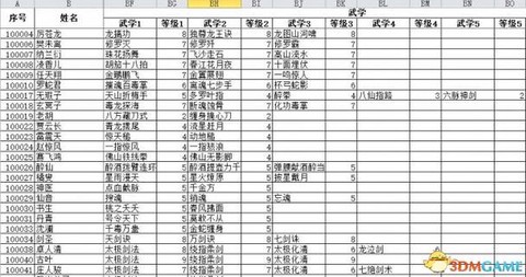 侠客风云传养成练什么[图2]