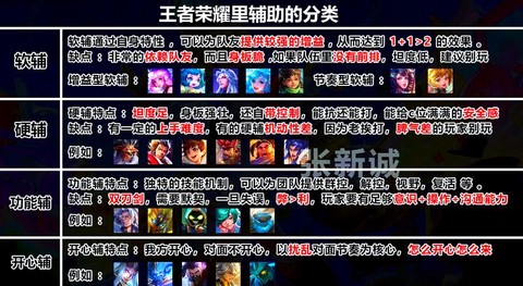 王者荣耀怎么无限玩[图2]