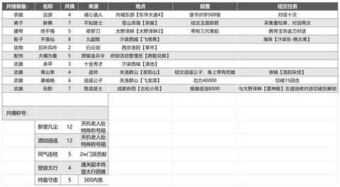 武林外传怎么交易物品[图1]