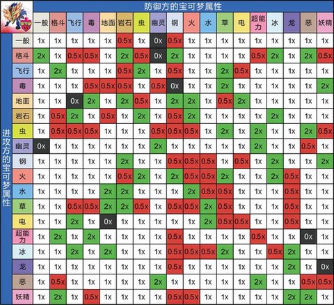口袋妖怪什么克制龙系[图2]