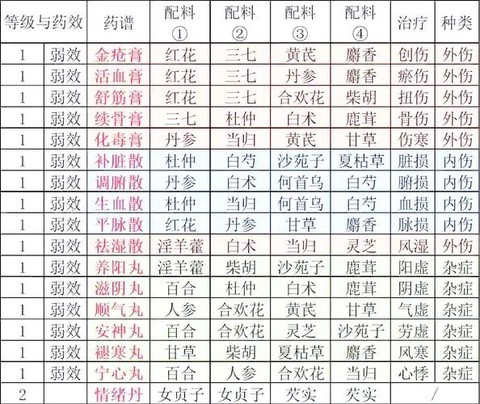 武林外传药品怎么用[图1]