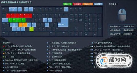 英雄联盟在电脑怎么玩[图1]