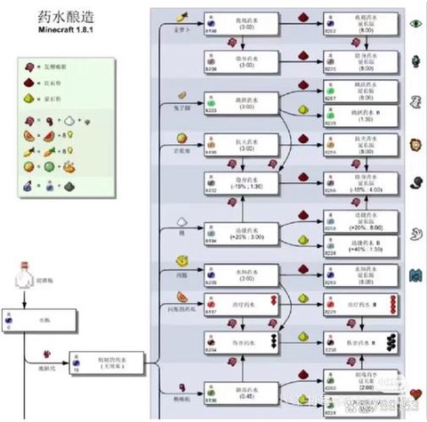 我的世界经验瓶怎么做[图2]