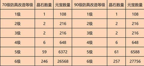 问道手游装备怎么估价[图2]