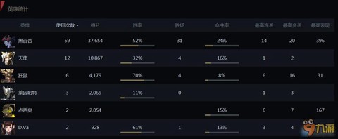 守望先锋战绩怎么查[图2]