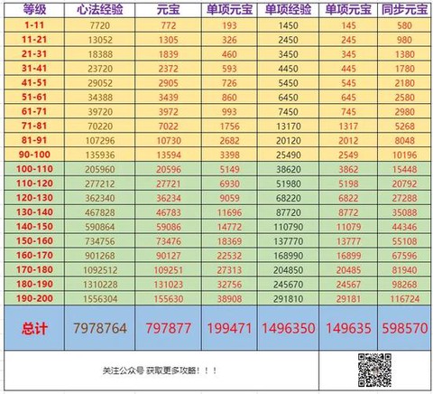 问道手游宠物亲密度怎么刷[图1]