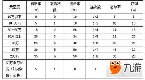 问道手游宠物亲密度怎么刷[图2]