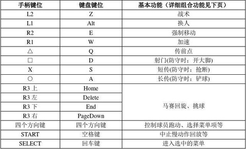 实况足球键盘如何接球[图2]