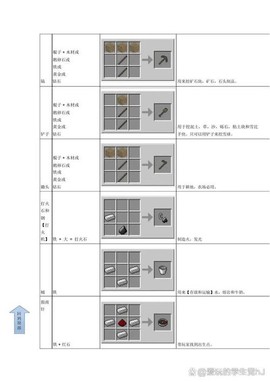 我的世界电脑版合成表怎么打开[图1]