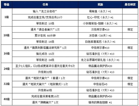 龙之谷手游如何卡钻石[图2]