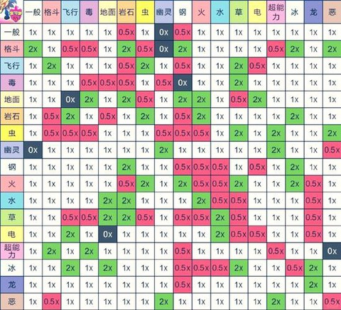 怎么看性格口袋妖怪xy[图2]