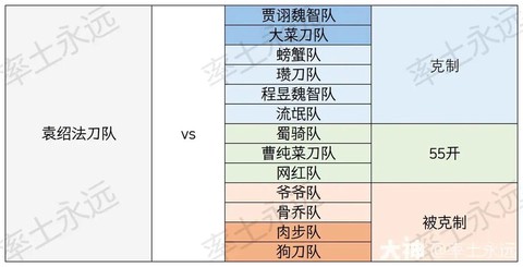 率土之滨怎么换兵种[图2]