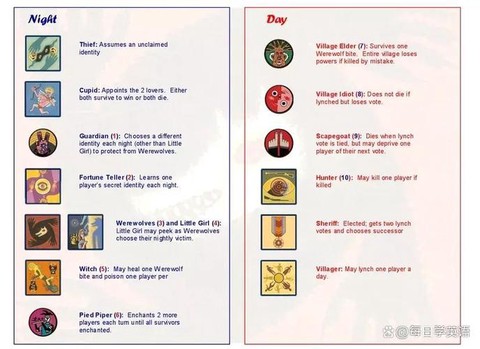 狼人杀游戏英文怎么说[图1]