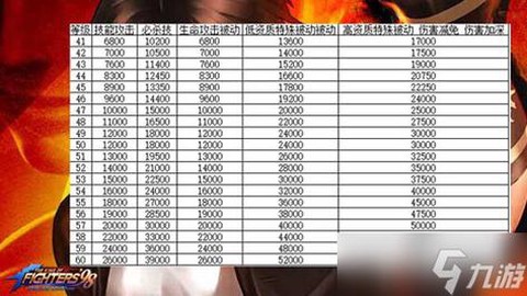 拳皇98怎么升级快[图1]