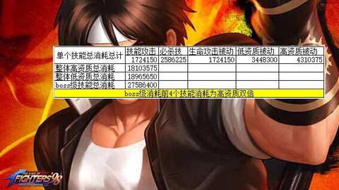 拳皇98怎么升级快[图2]