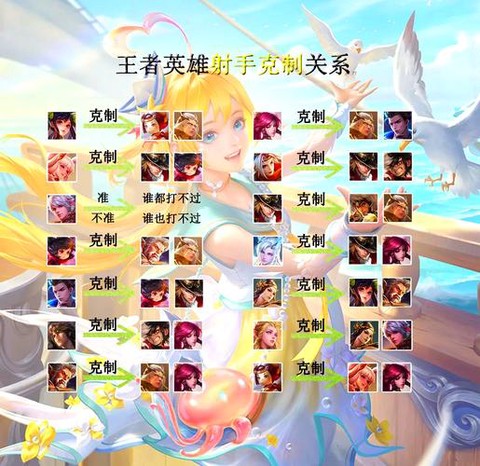 王者荣耀如何共享英雄[图1]