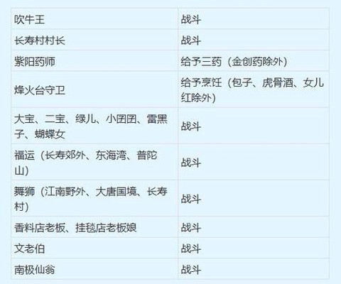 梦幻西游三界有什么用[图2]